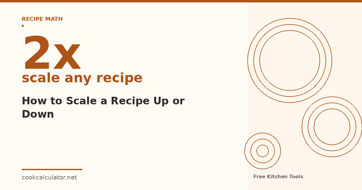 Recipe scaling guide showing how to multiply or divide a recipe